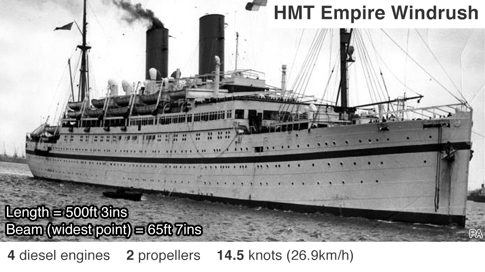 Annotated image of HMT Empire Windrush: 4 diesel engines; 2 propellers; top speed 14.5 knots (26.9km/h)
