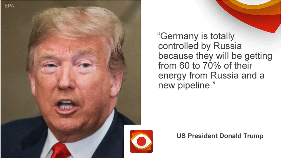 Donald Trump saying: Germany is totally controlled by Russia because they will be getting from 60 to 70% of their energy from Russia and a new pipeline.