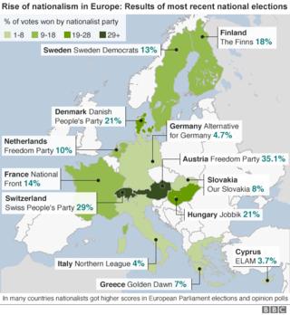 Nationalism in Europe graphic