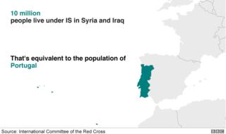 10 million people live under IS in Syria and Iraq. That's equivalent to the population of Portugal.