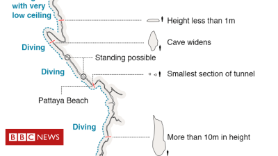 Thai cave rescue: How the boys had been stored