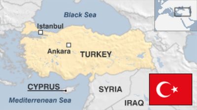 Turkey country profile