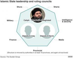 Islamic State staff: The Entire story