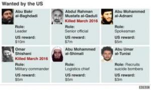 Islamic State staff: The Entire story